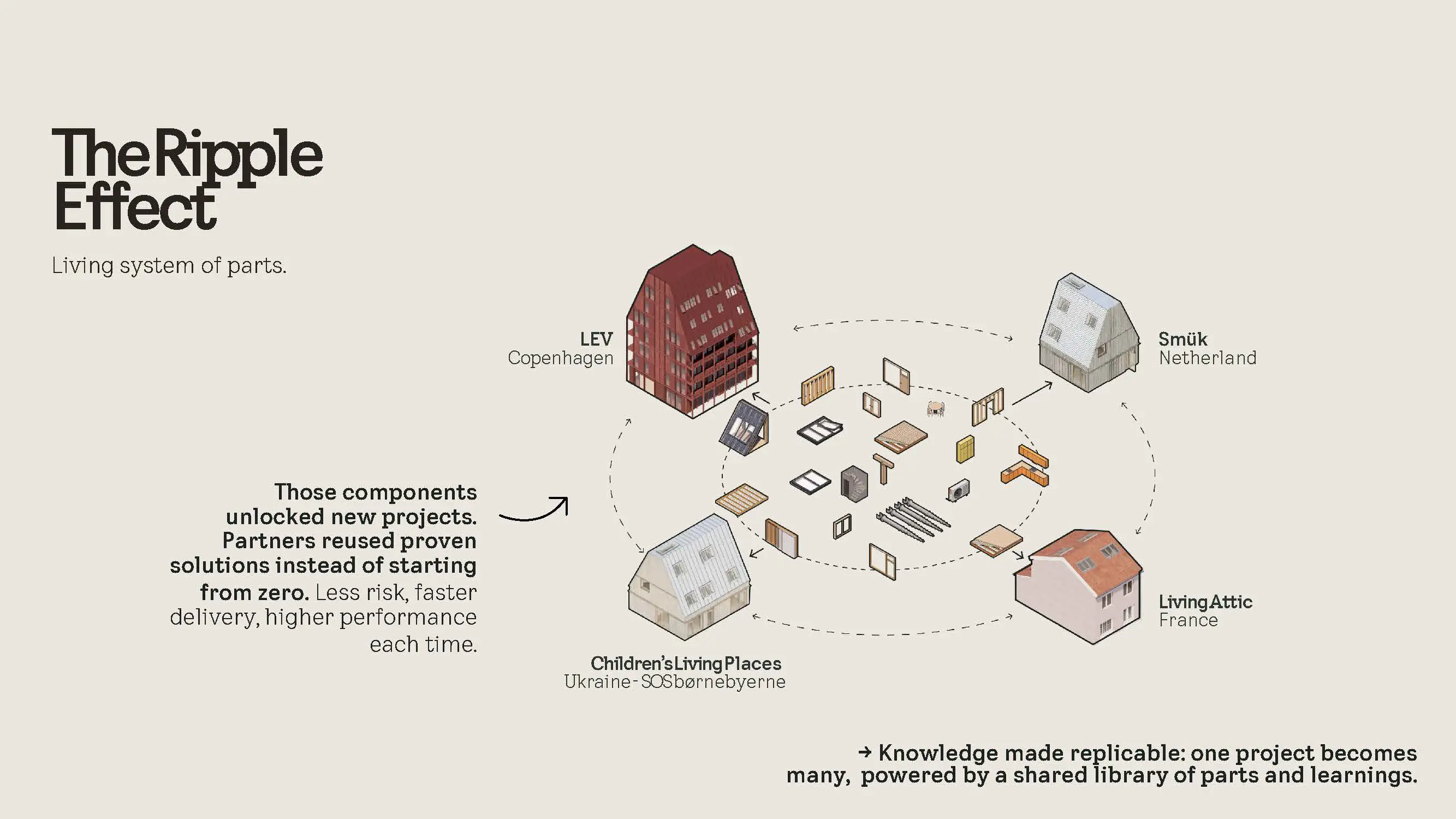 Ripple Effect Page 3 (2)